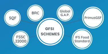 GFSI Certification Resources
