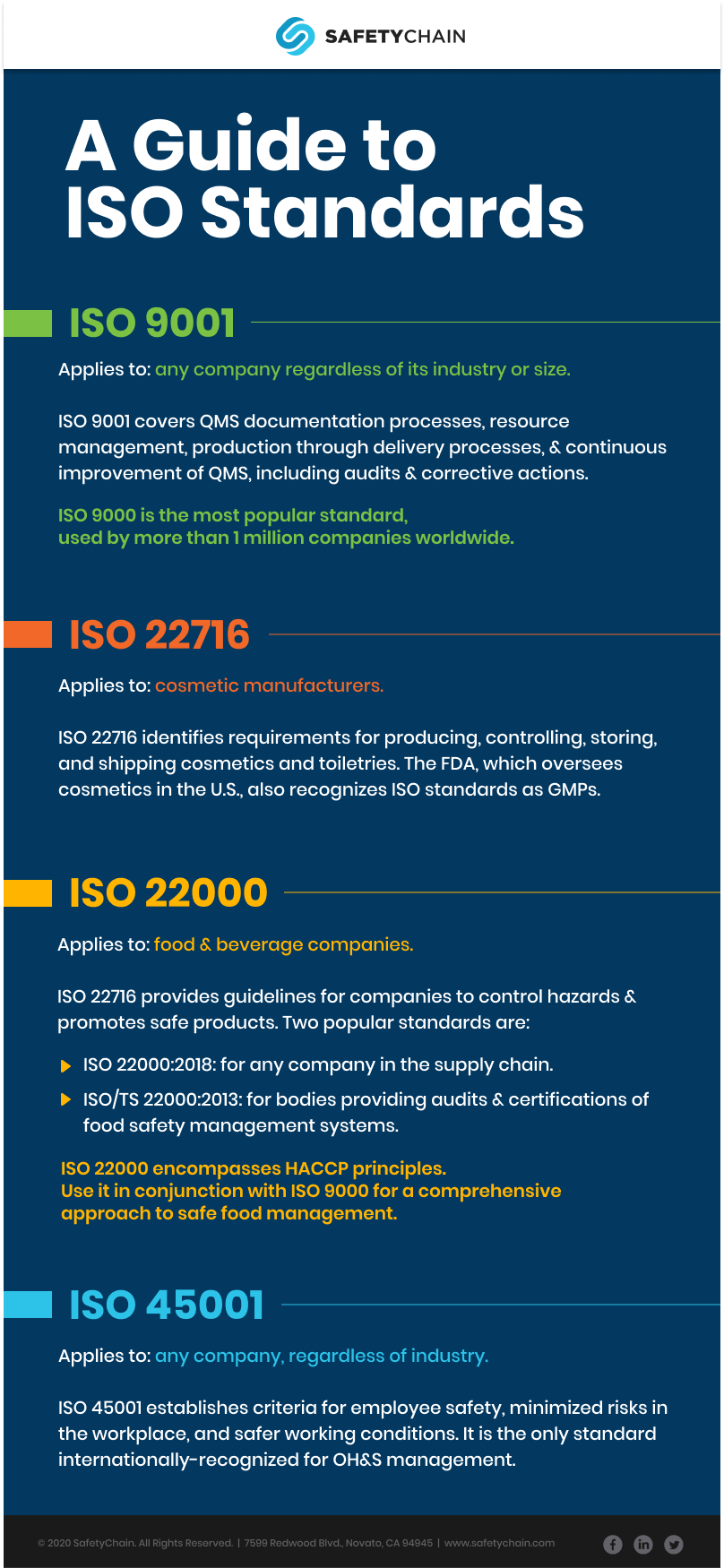 A Guide to ISO Standards for Food Safety