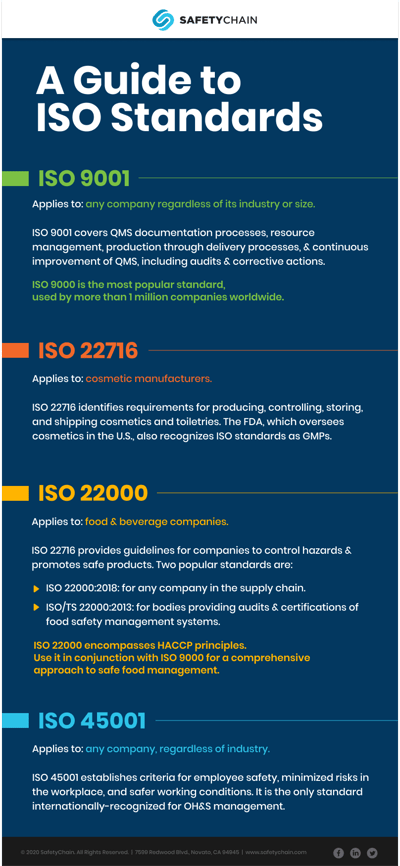 ISO-standards-infographic