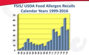 USDA-FSIS recalls