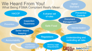 What Being FSMA Compliant Means to You
