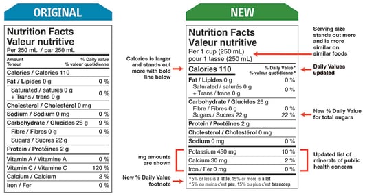 Nutrition table changes
