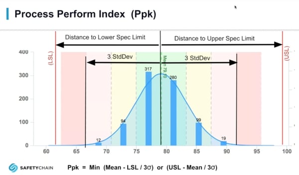 PPK index - statistical process control bell curve