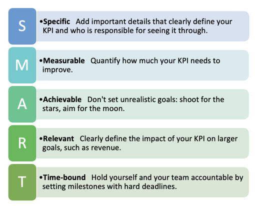 SMART Goals for operational management systems