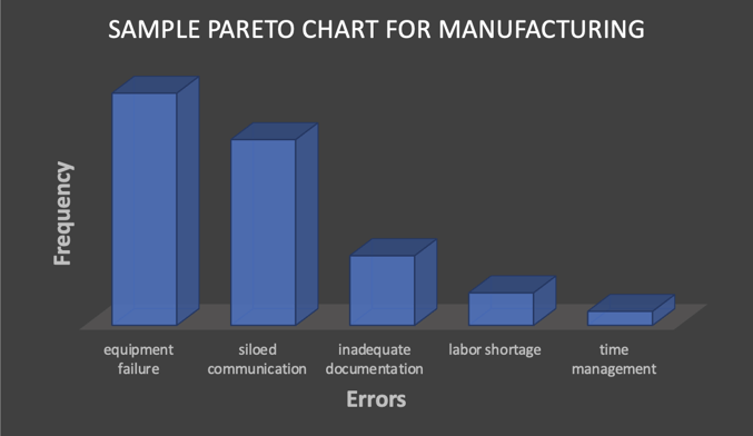 sample pareto chart for manufacturing