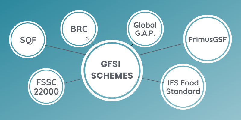 GFSI Schemes